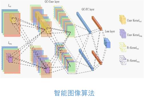 ���܈D���㷨