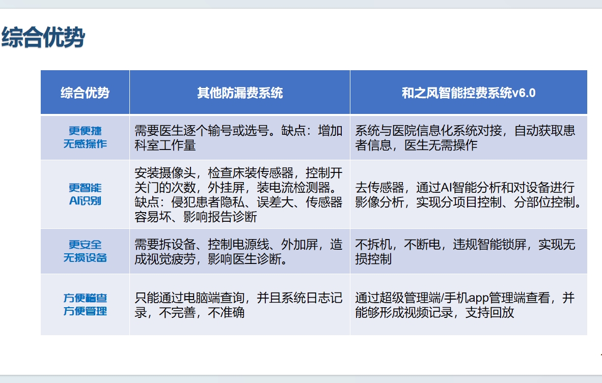 ��֮�L�t(y��)���O(sh��)���©�Mϵ�y(t��ng)